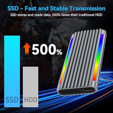 Emulator Console 2T Game SSD, Retro Game Console Built-in 38633 Video Games, Dual Game System, 80+ E